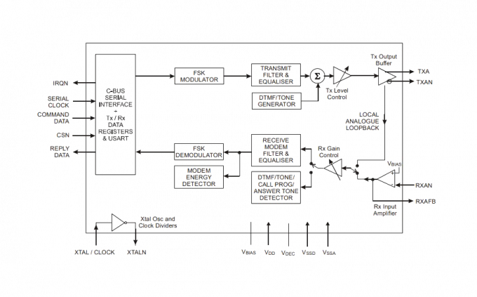 Multi-Purpose Single Chip: CMX865A Enables Seamless Switching in ...